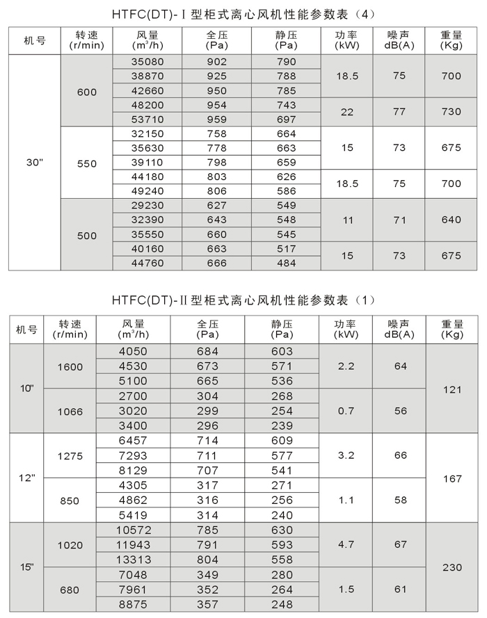 離心風(fēng)機